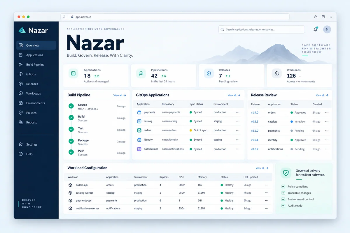 Nazar Governance Mesh project preview