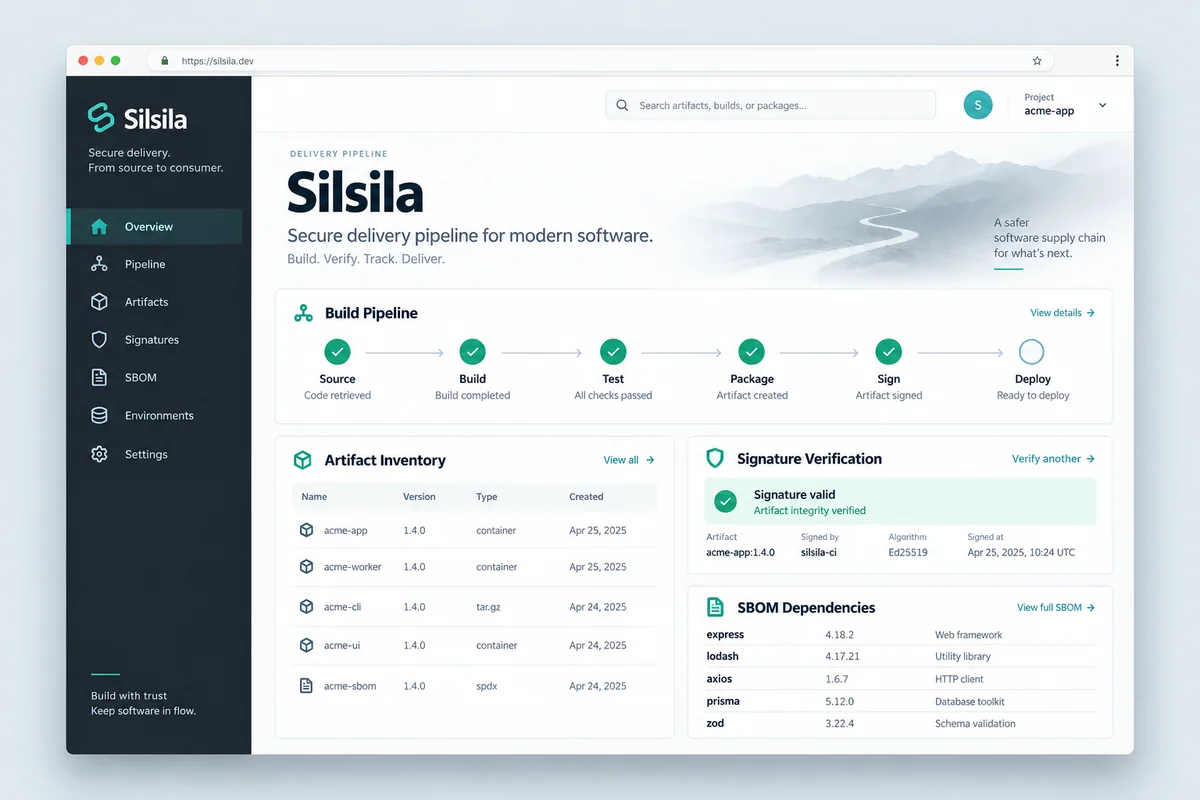 Silsila Hardened Pipeline