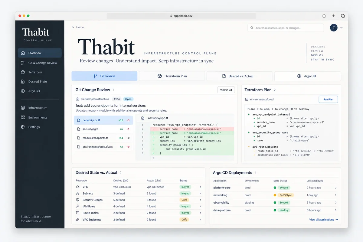 Thabit Control Plane